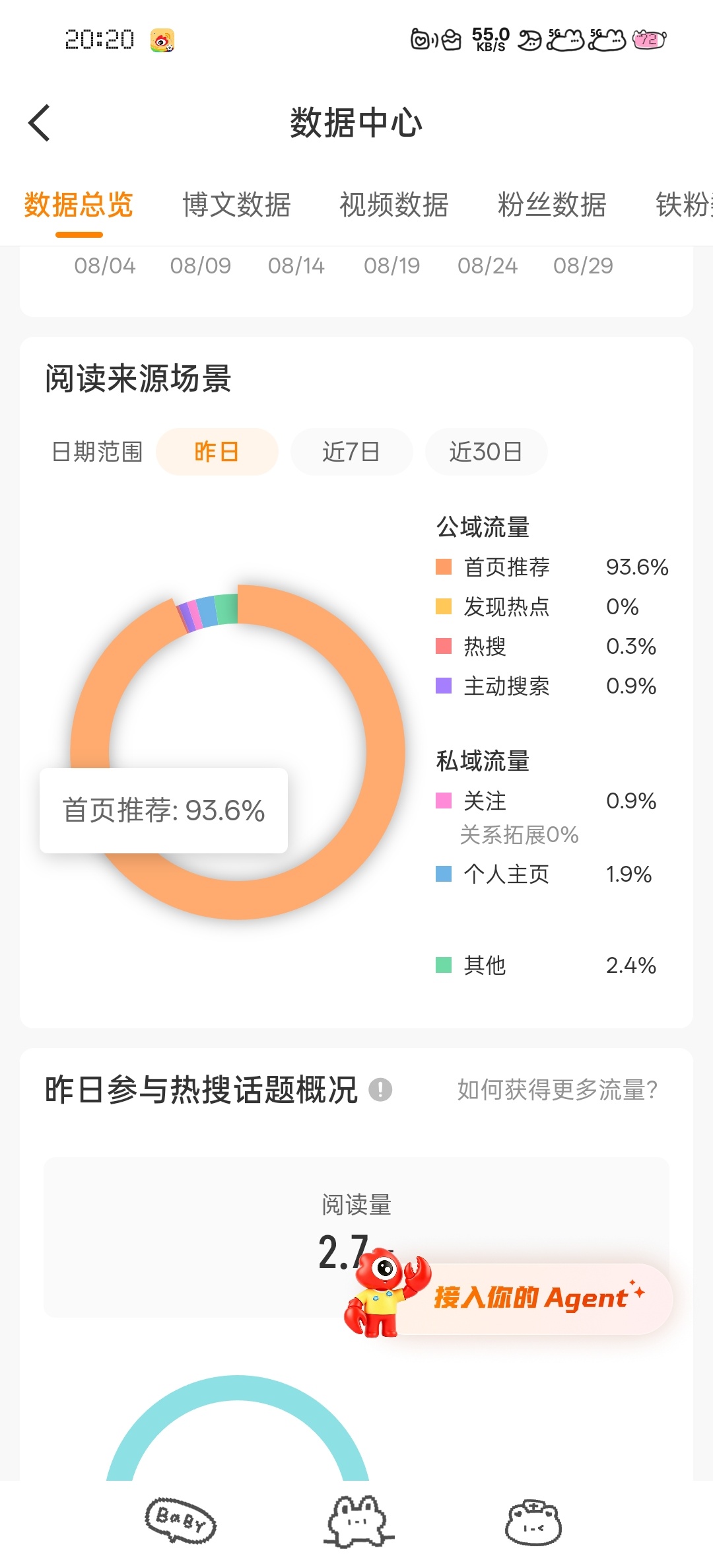 我决定一咬牙养一下tjt ​​​