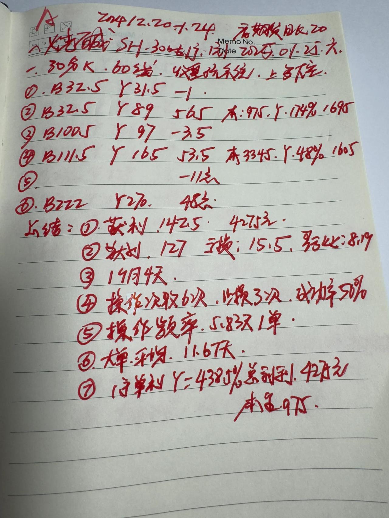 只是单个品种一个多月的价格记录而已。只是好的策略，可以在局部大波动行情中战胜其他