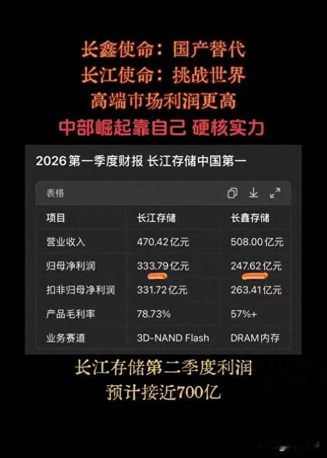 长鑫抽干A股活水，长江存储将至，无增量行情散户如何生存