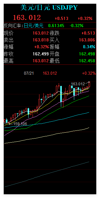日元163我一路向北，离开有你的季节。 