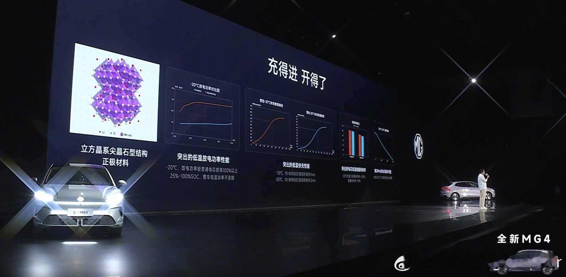 今天发布预售的MG4据说是搭载半固态电池，那半固态电池强在哪儿？个人总结了一下，