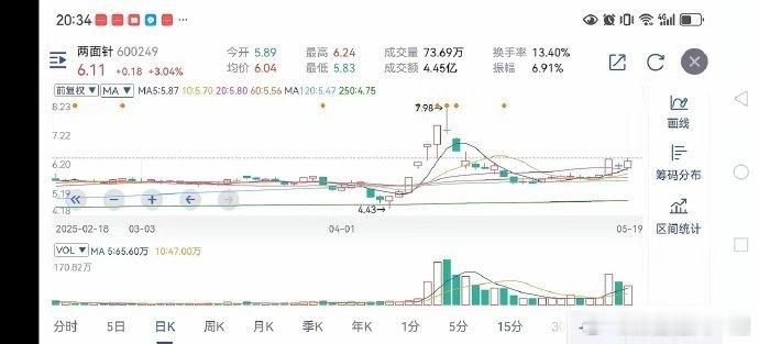 [比耶][比耶][比耶]连板巨量阴:  两面针阳盖阴！​5月19日，两面针阳盖阴