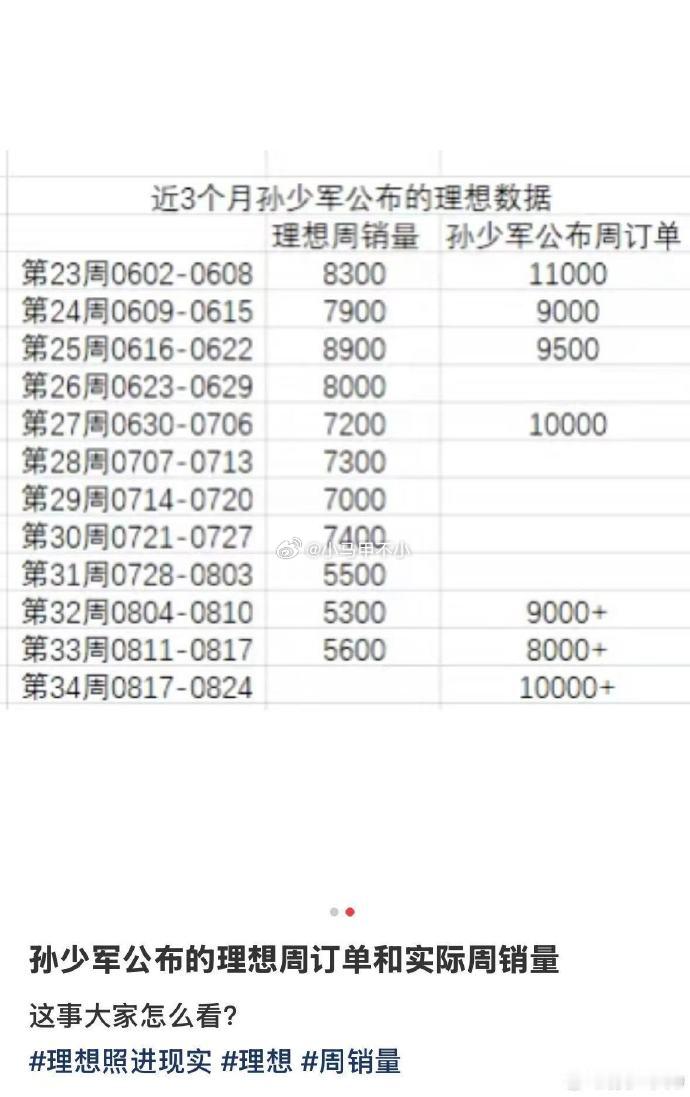 看到有人拿下面的图攻击少军，我说两句吧。拿32-34周订单和上险量的巨大差距，攻