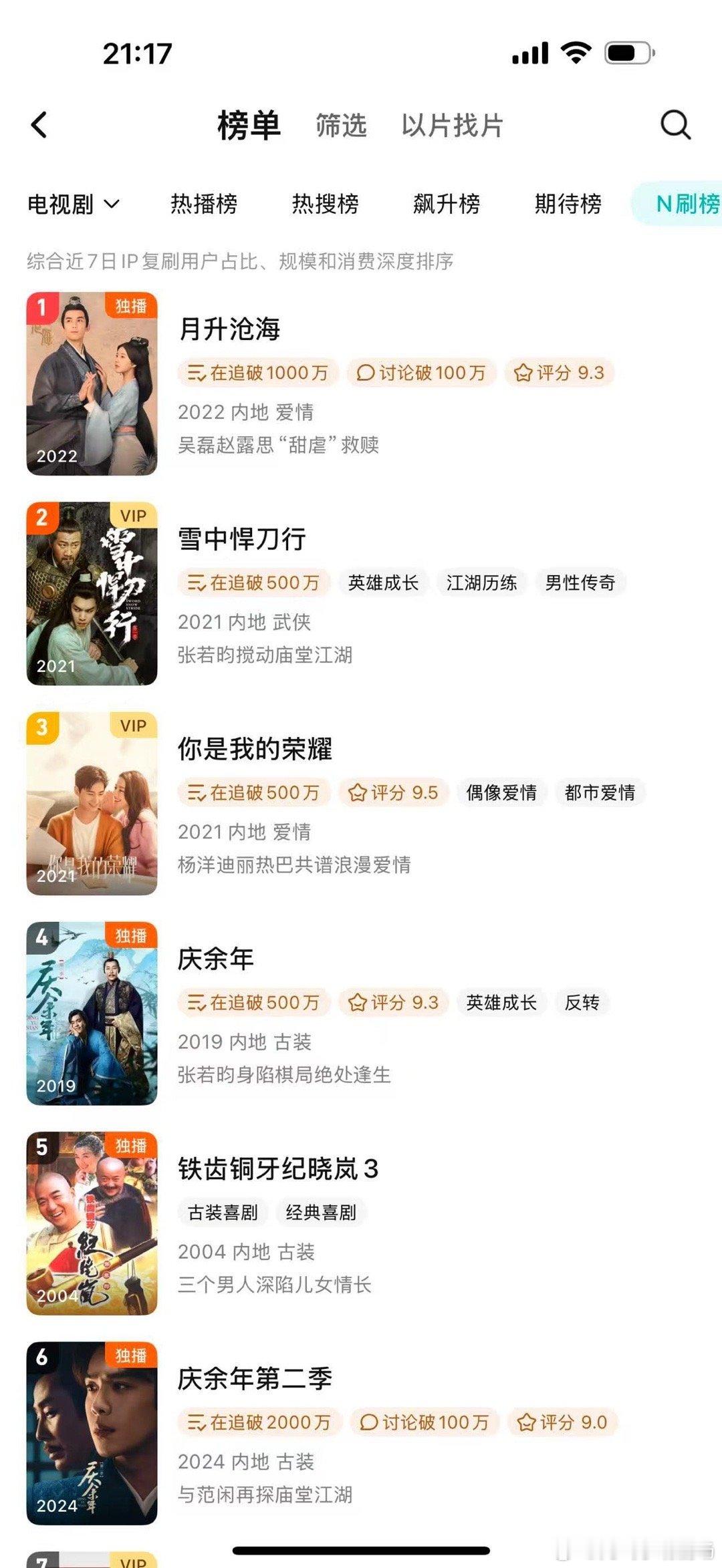 星汉灿烂又是N刷第一！许我耀眼不抬上来，🐧你是有什么心事嘛？？？ ​​​