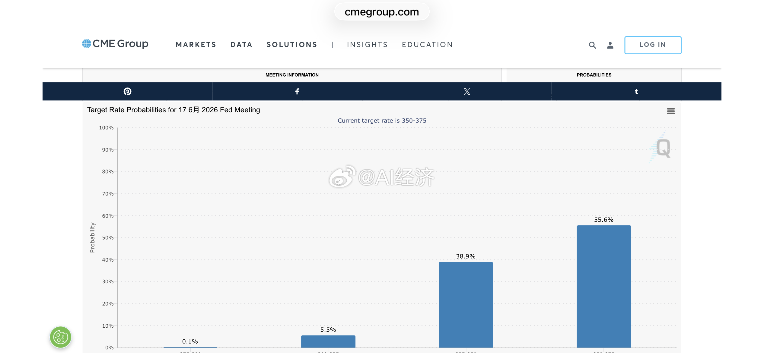 全球股市下跌的逻辑是 世界水龙头美联储 将息可能由此前的4月推迟到6月因为原油价