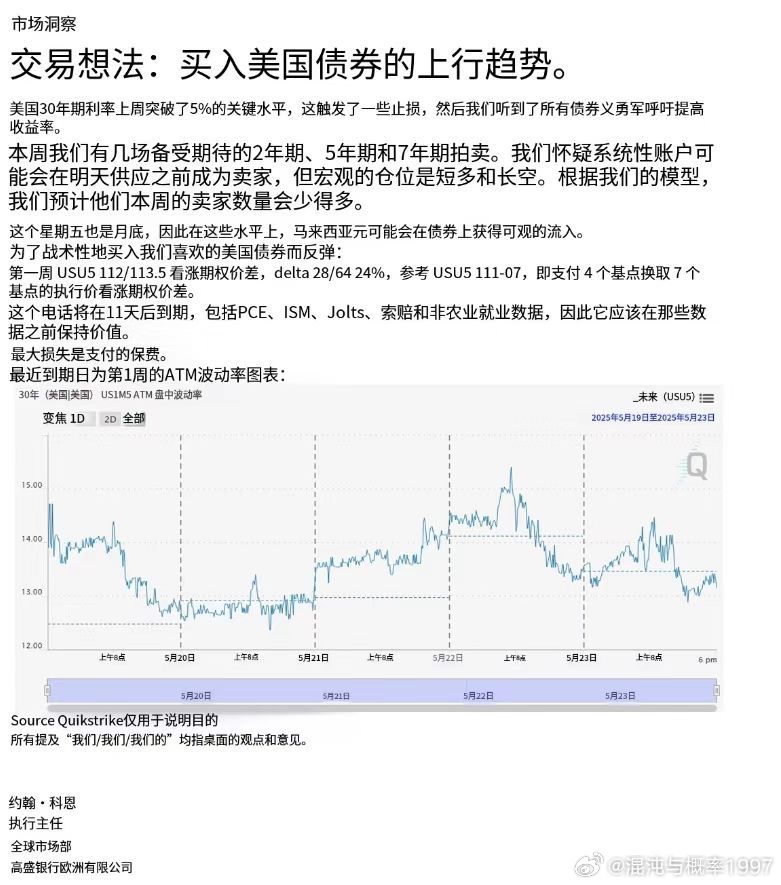 别人恐慌我抄底？ ​​​