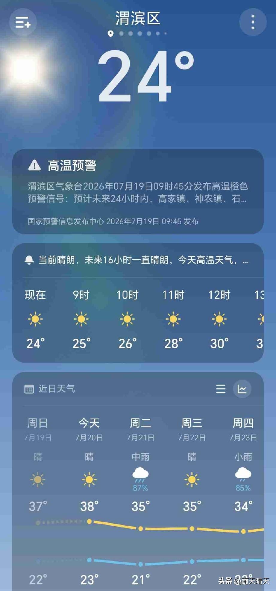 又是高温预警的一天，最高气温38度，最低气温23度。

早上早早下楼去，感觉微风