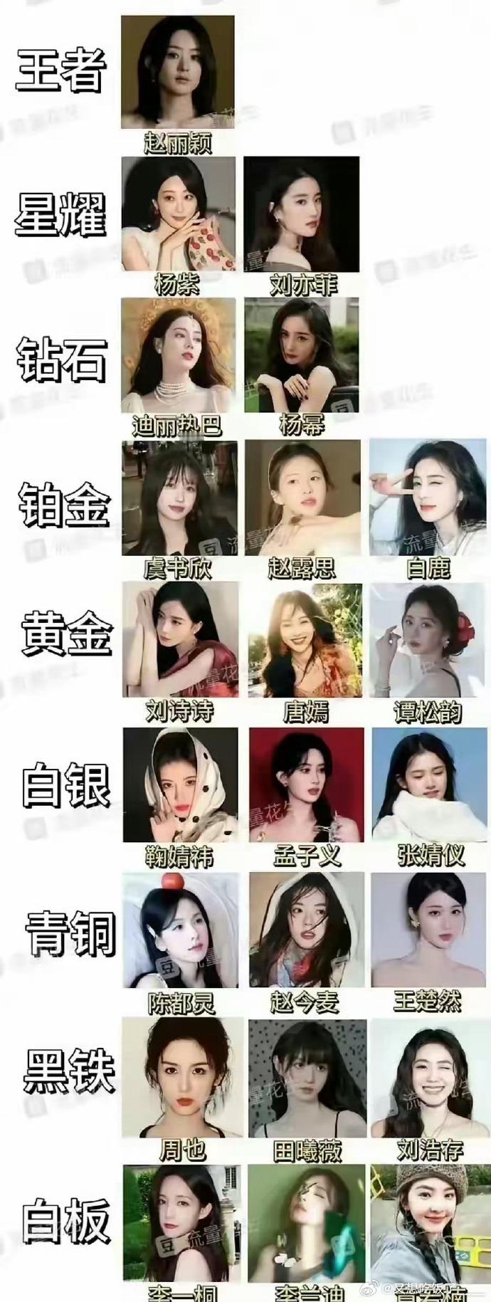 内娱扛剧女星Top3揭晓，赵丽颖、杨紫、刘亦菲凭实力上榜，期待她们更多精彩作品！