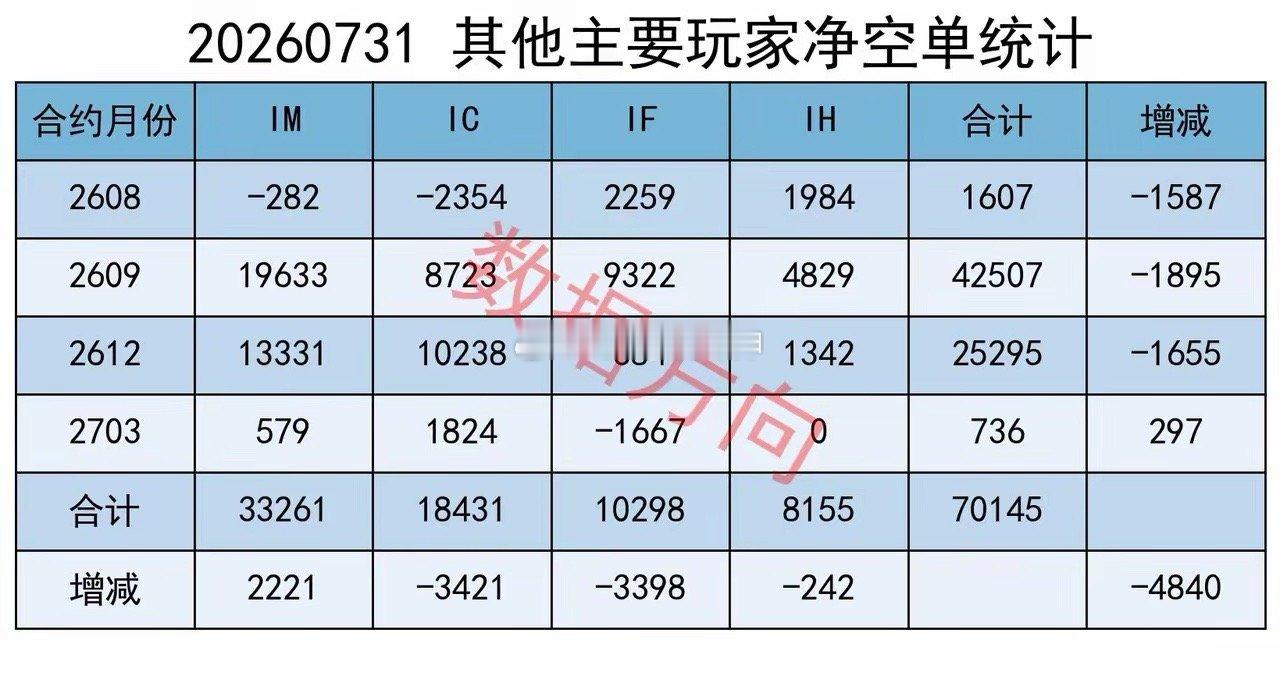 科技股全线反攻，冲高回落，市场分歧大大盘放量反弹。上证指数涨0.72%收报383