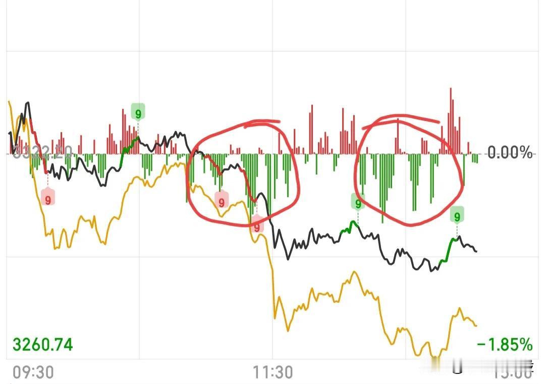 大盘会不会继续下探寻找支撑？要不要清仓？我就大概说下我的看法，当然所有的个点仅仅