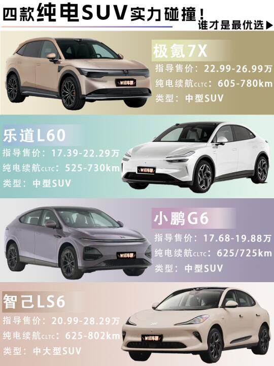 四款热门纯电SUV终极PK！到底谁才是优选？