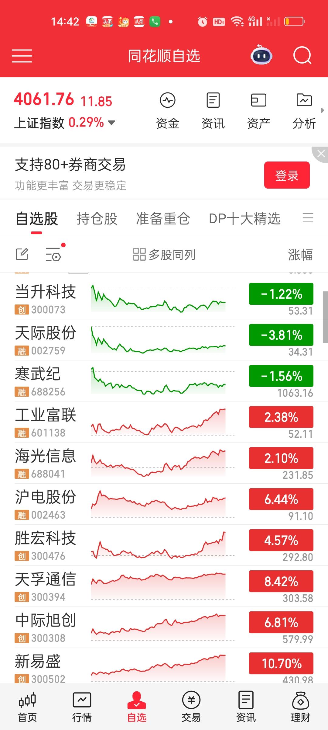 CPO板块昨天超级巨大的阴线还历历在目，晚上相关板块基金开出来的净值大多绿了6%