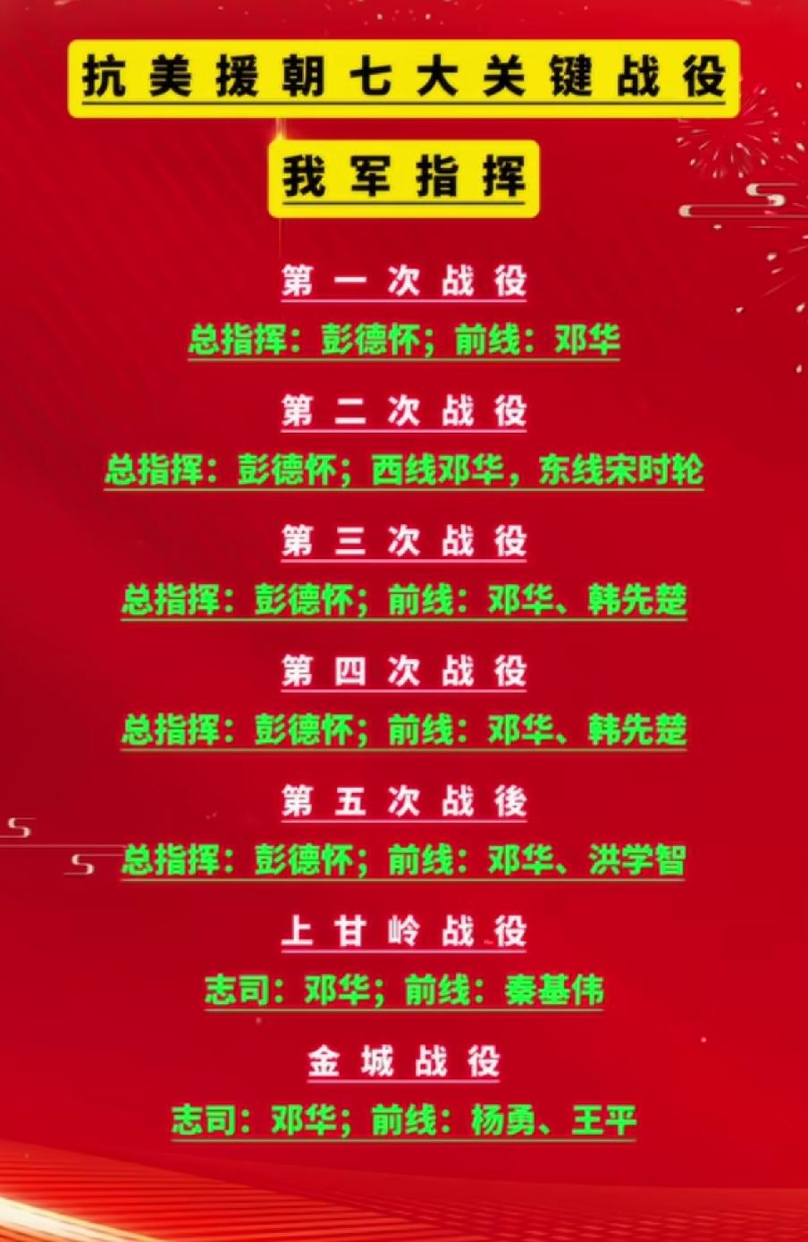 抗美援朝七大关键战役一览表

      1950年，为了新中国长治久安，我国对