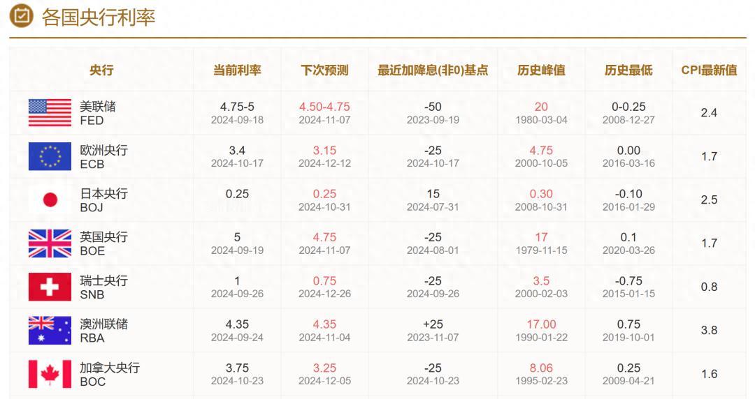 听说最近俄罗斯央行玩起了“高抬贵手”，把基准利率从19%直接“加码”到21%，这