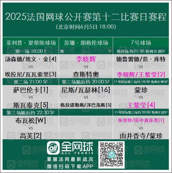 法网2025 今日赛程女单半决赛日！⚔️世界第一萨巴伦卡vs卫冕冠军斯瓦泰克 （