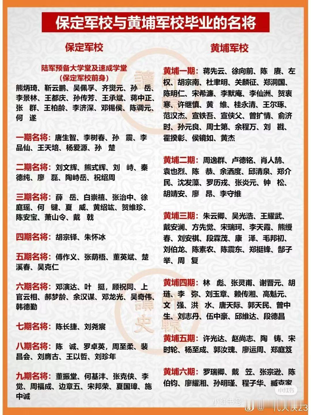 保定军校比黄埔军校要早，都出了很多著名将领。