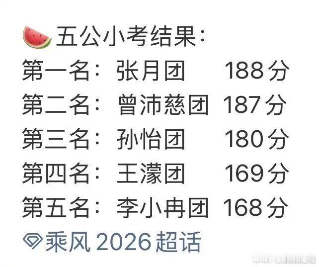 曾沛慈团五公小考排名李小冉团五公小考倒一张月团比曾沛慈团高一分 曾沛慈团五公小考
