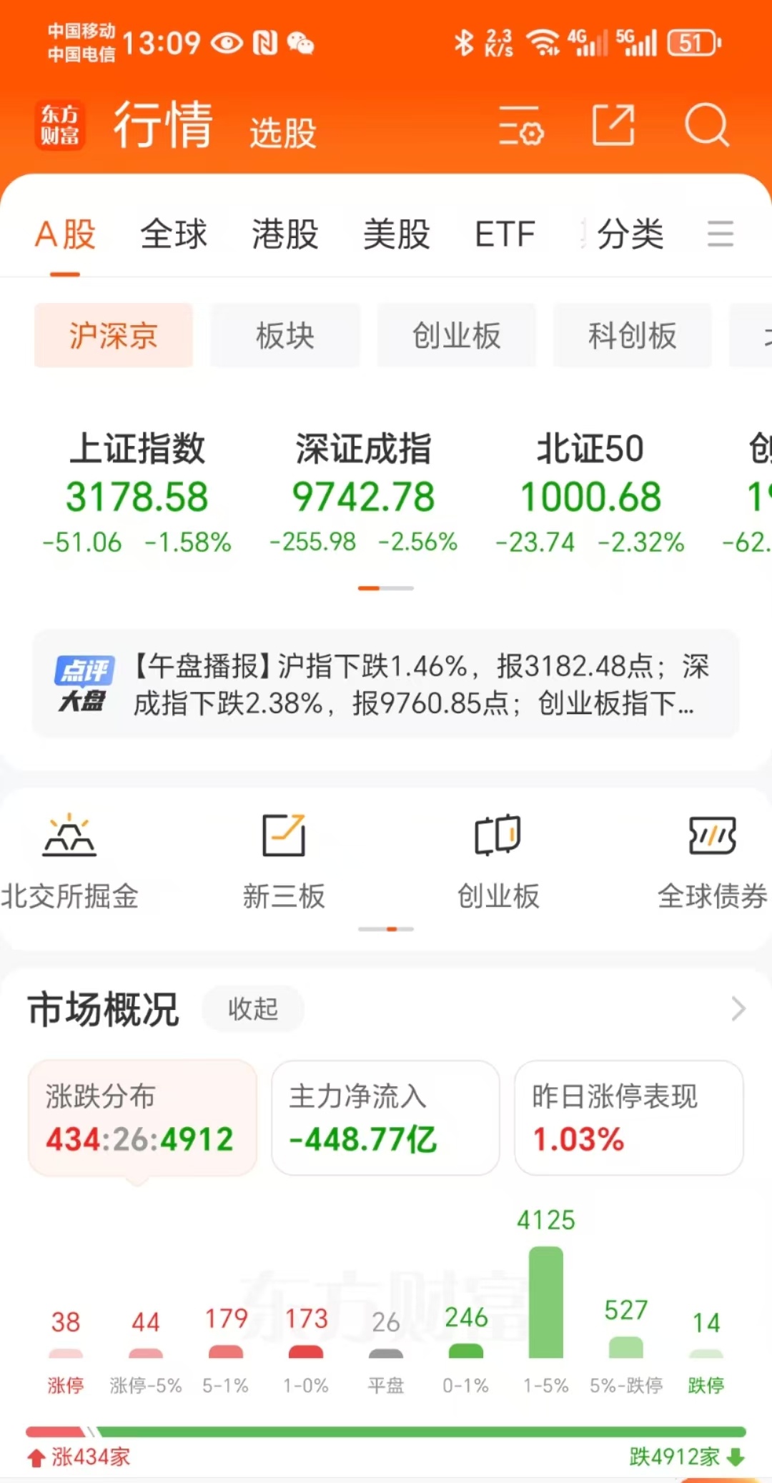 A股大权重集体上行 谁能告诉我，这个热搜话题是怎么出来的？ 