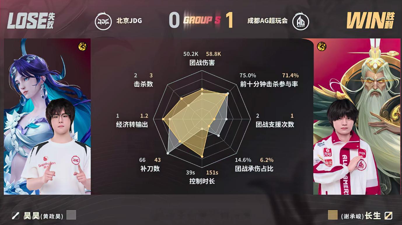 钟意阿古朵MVPAG对战JDG钟意阿古朵开局入侵斩获一血，关键团战打出0换4一波