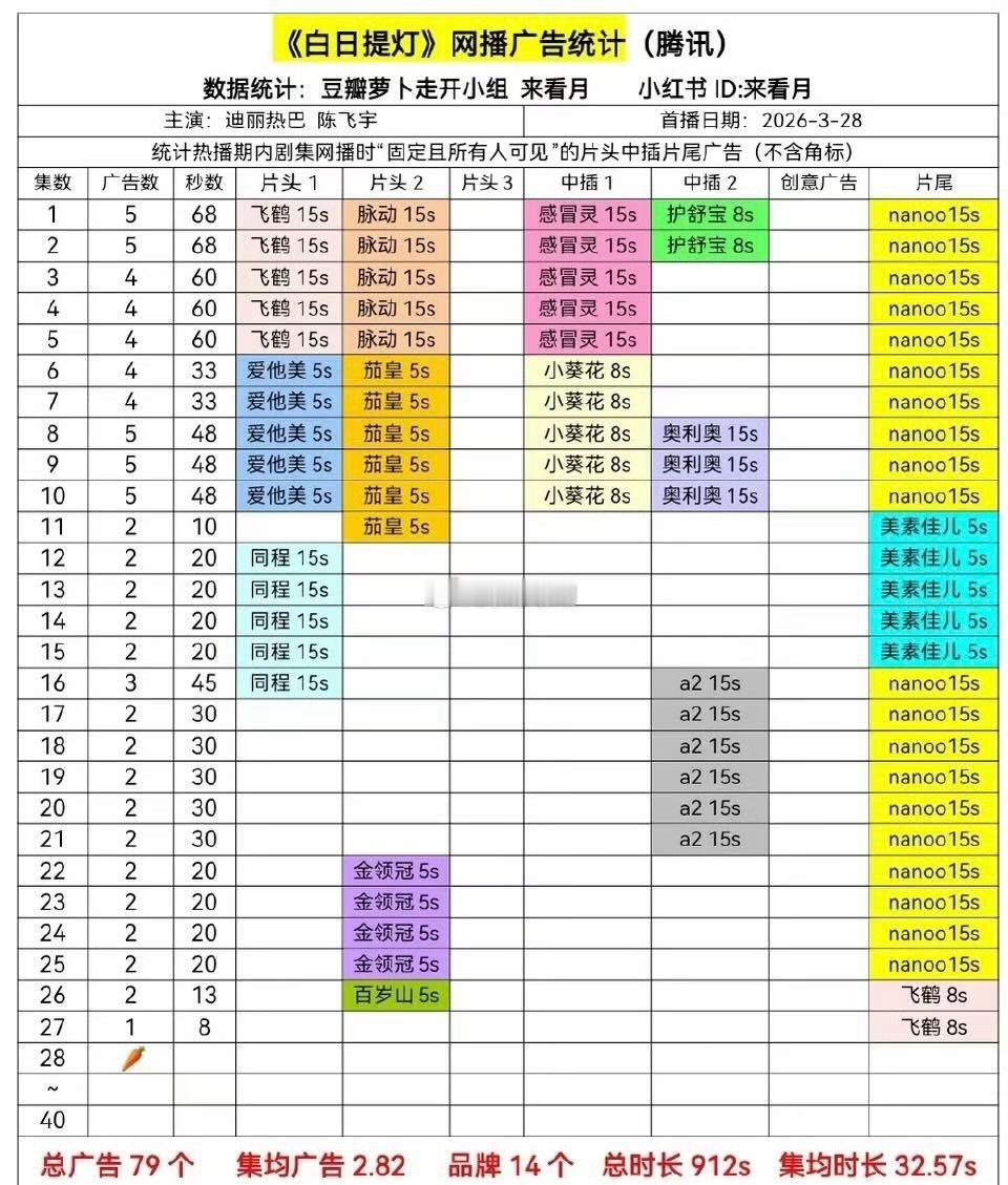 今天几部新剧的招商情况 