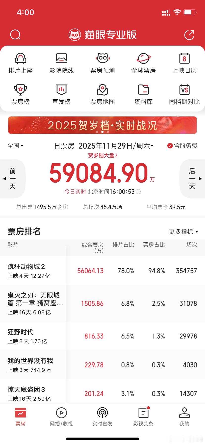 疯狂动物城2 疯狂...以为提前过年了呢，这只是一个普通的周六。为什么观众爱看？