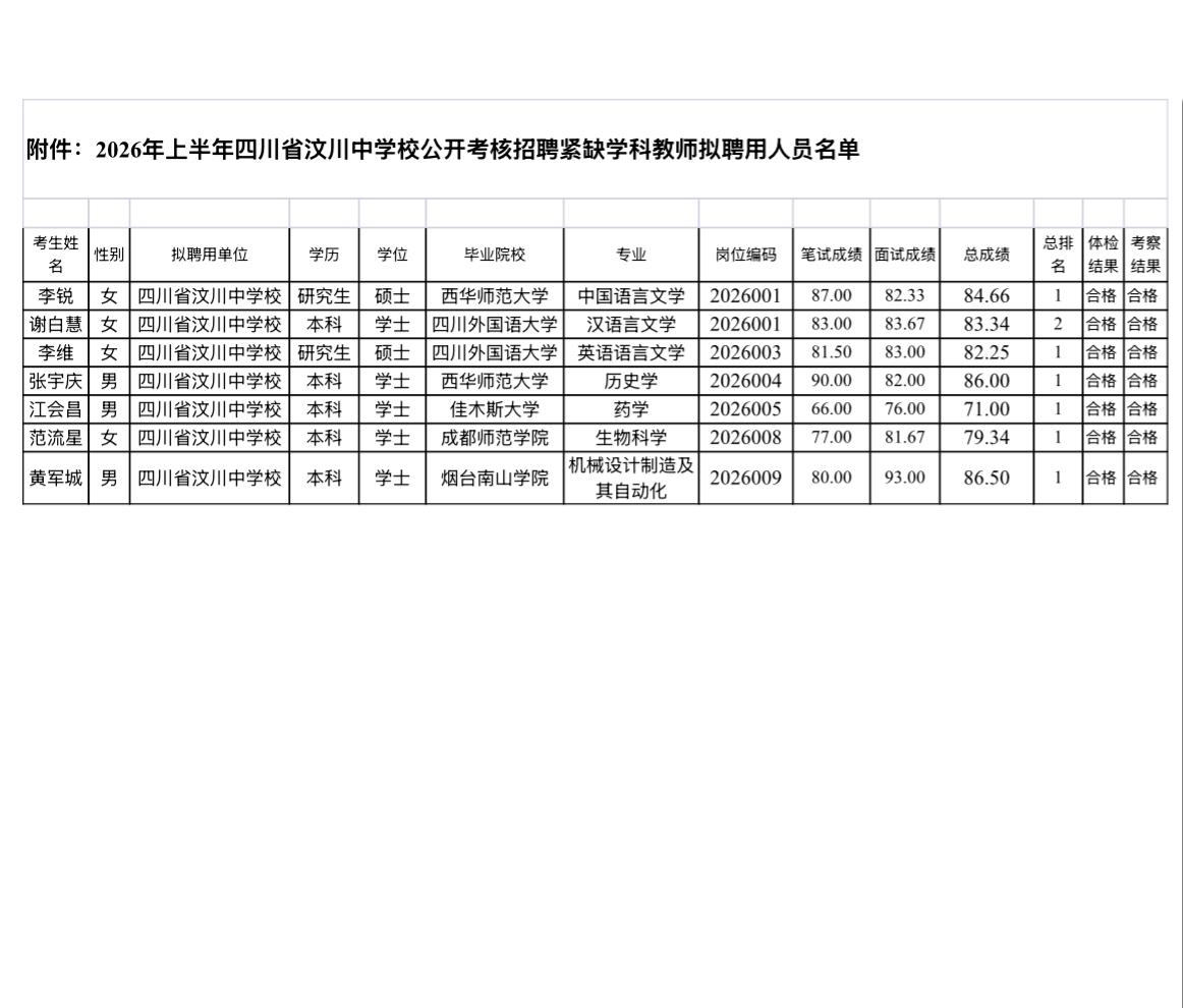 【四川阿坝】汶川县教育局关于2026年上半年四川省汶川中学校公开考核招聘紧缺学科