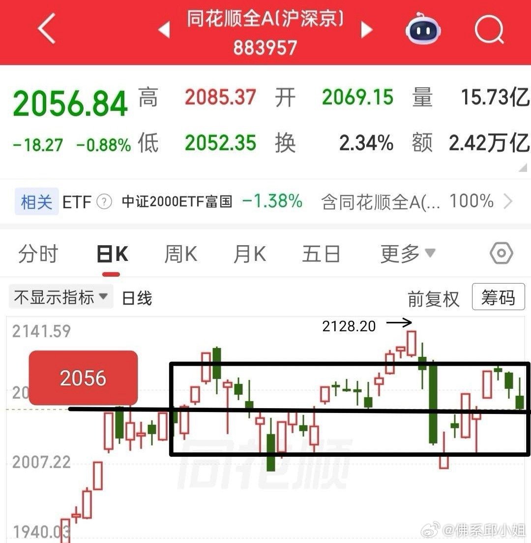 这个周末没利好，反而摩擦有升级苗头，外围先涨后跌，情绪偏空。利空之下技术面会局部