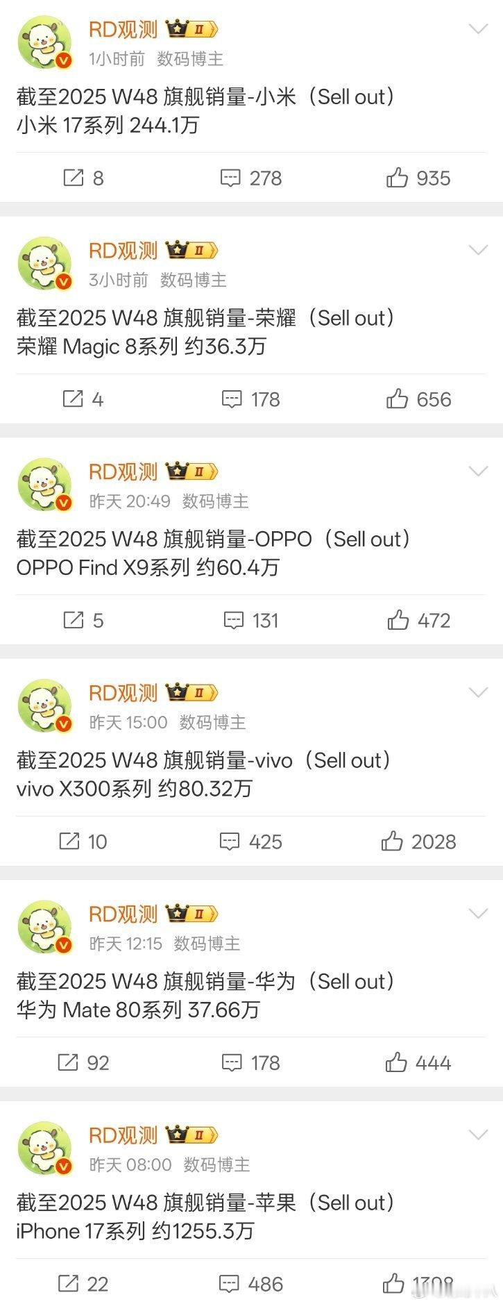 小米、华为、vivo、OPPO、荣耀，什么时候加起来旗舰手机销量能超过苹果啊？ 