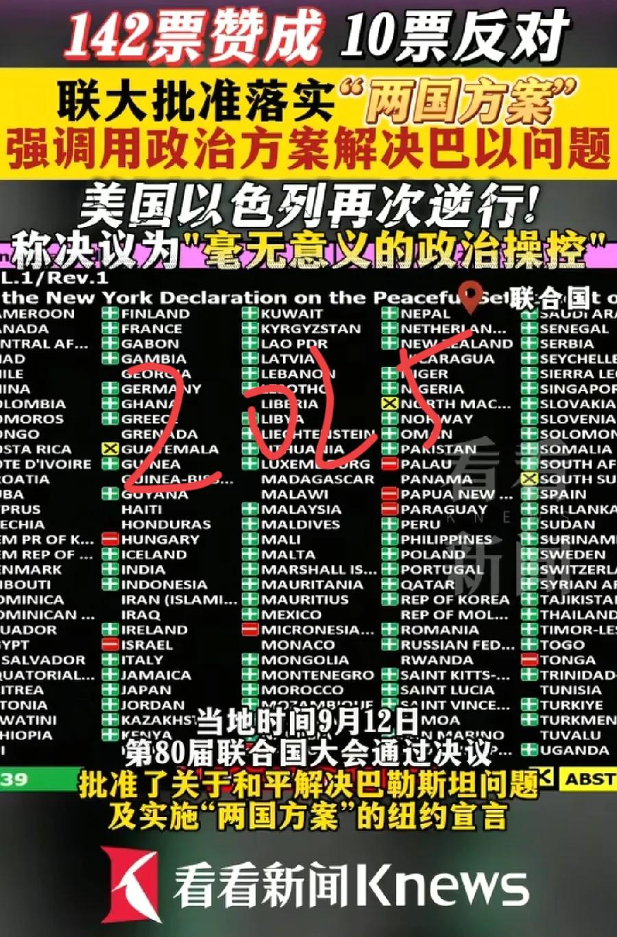 联大投票巴勒斯坦两国方案，10国反对票:阿根廷，匈牙利，帕劳，瑙鲁，巴布亚新几内