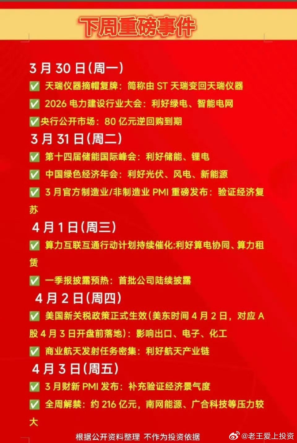 下周重磅日历：五大关键节点，影响你的钱袋子3月30日-4月3日，从政策落地到数据