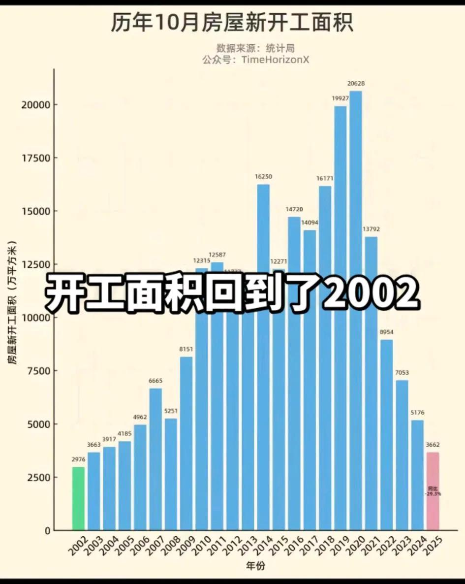 天啦！[流泪]2026年还要再跌10％！已经减员500万人了，接下来，工程人该何