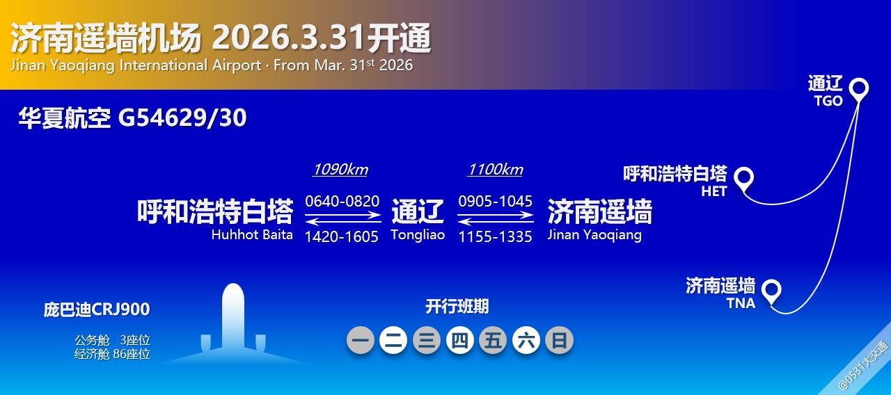 新航季3月31日起，华夏航空新开G54629/30呼和浩特白塔-通辽-济南遥墙早