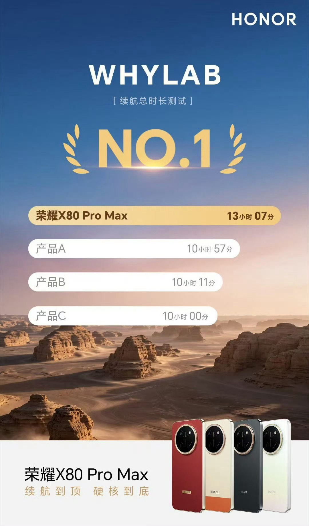 荣耀X80 Pro Max这11000mAh的大电池，刷新续航排行榜也是理所当然