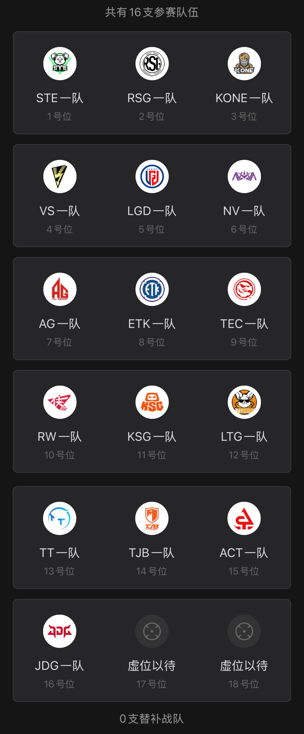 7.22官训突围赛专训参赛阵容确定。STE、RSG、KONE、VS、LGD、NV