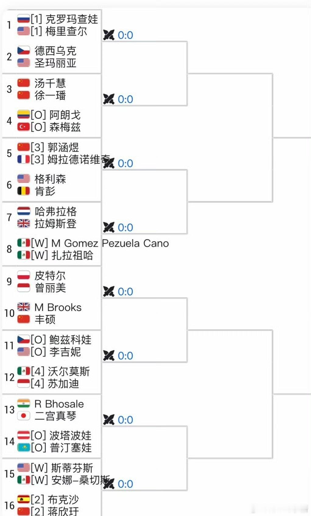 🇲🇽梅里达WTA500签表🇨🇳郭涵煜/🇫🇷梅拉德诺维奇vs 🇺🇸