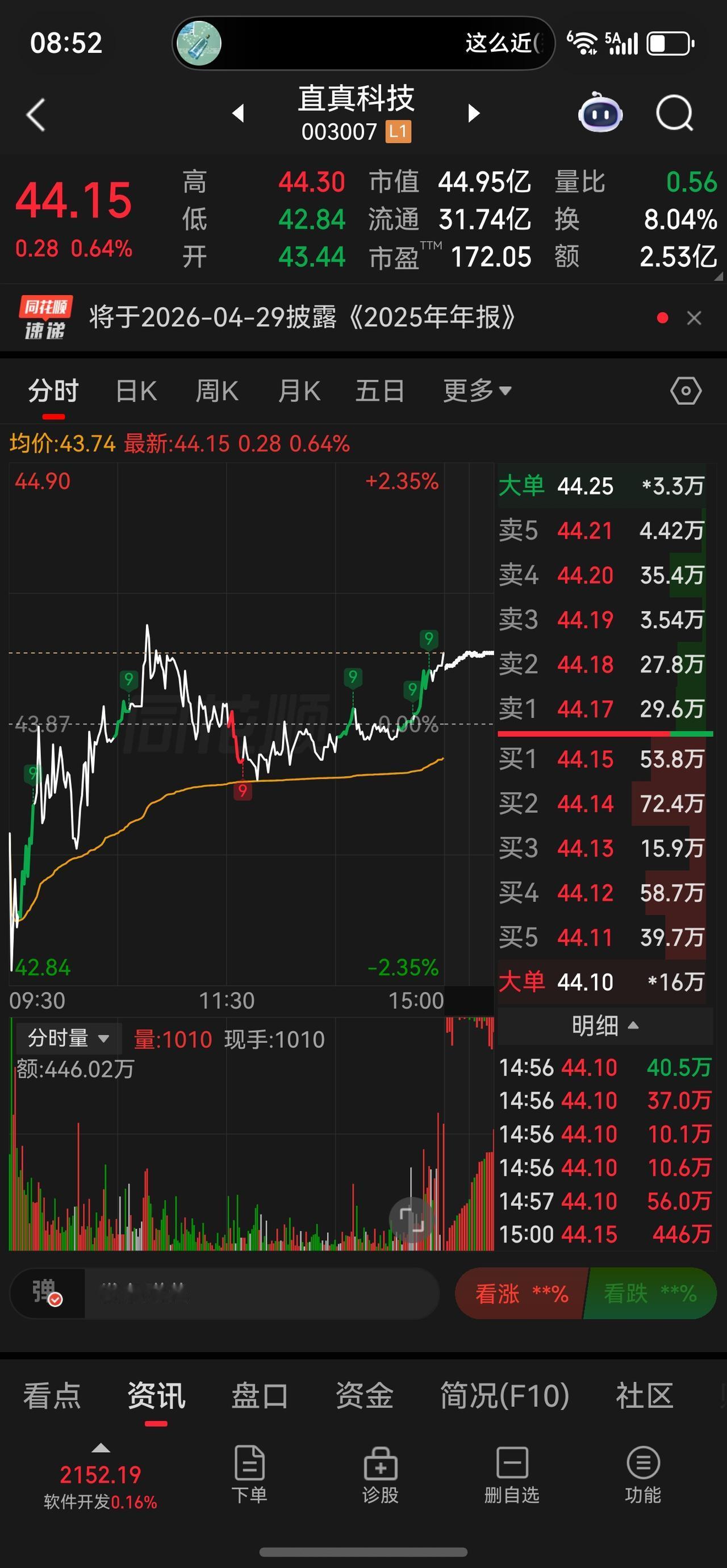 不管怎么样，能红就好…
接下来就是比拼耐心的时候，用耐心来换钱！