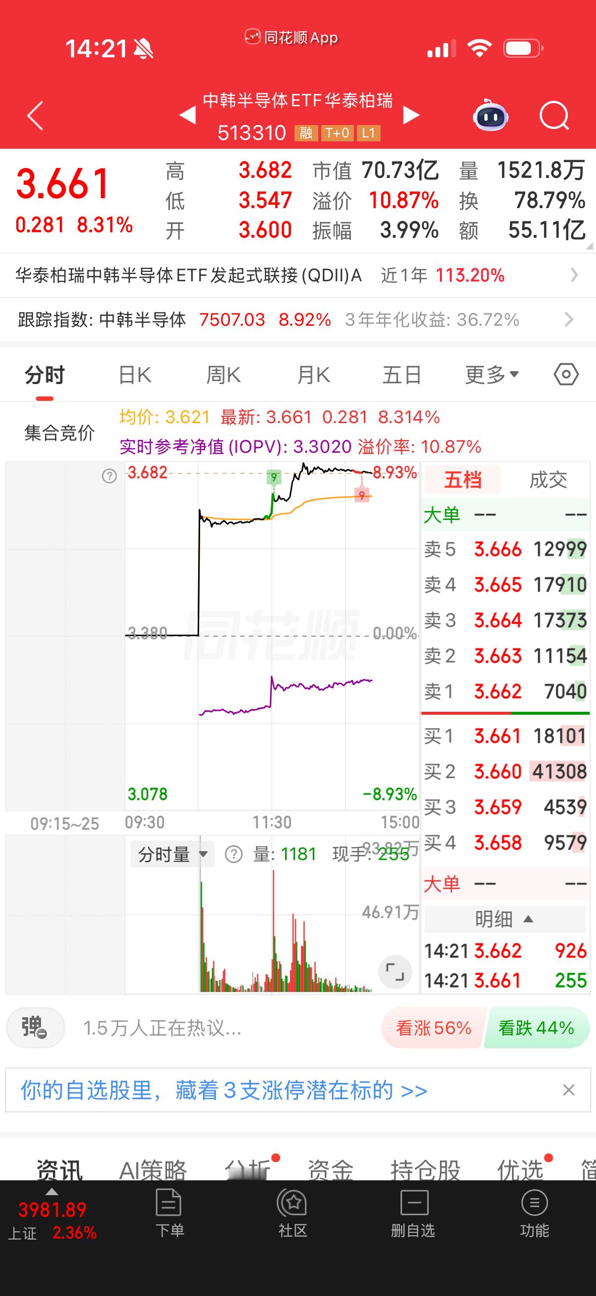 中韩居然有差价？没仓位了，只能看着。 