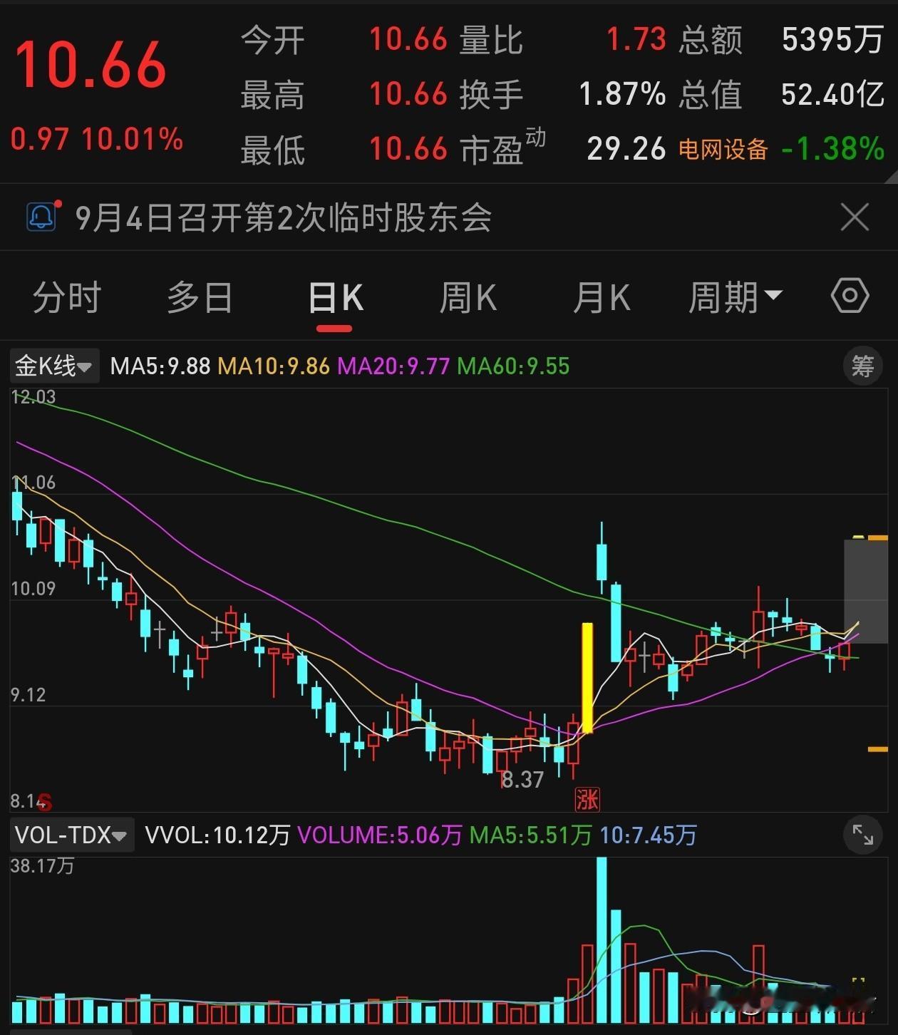 直接一字板！日丰股份砸7亿进军光纤预制棒，今天盘面有点超预期
 
说实话昨天晚上
