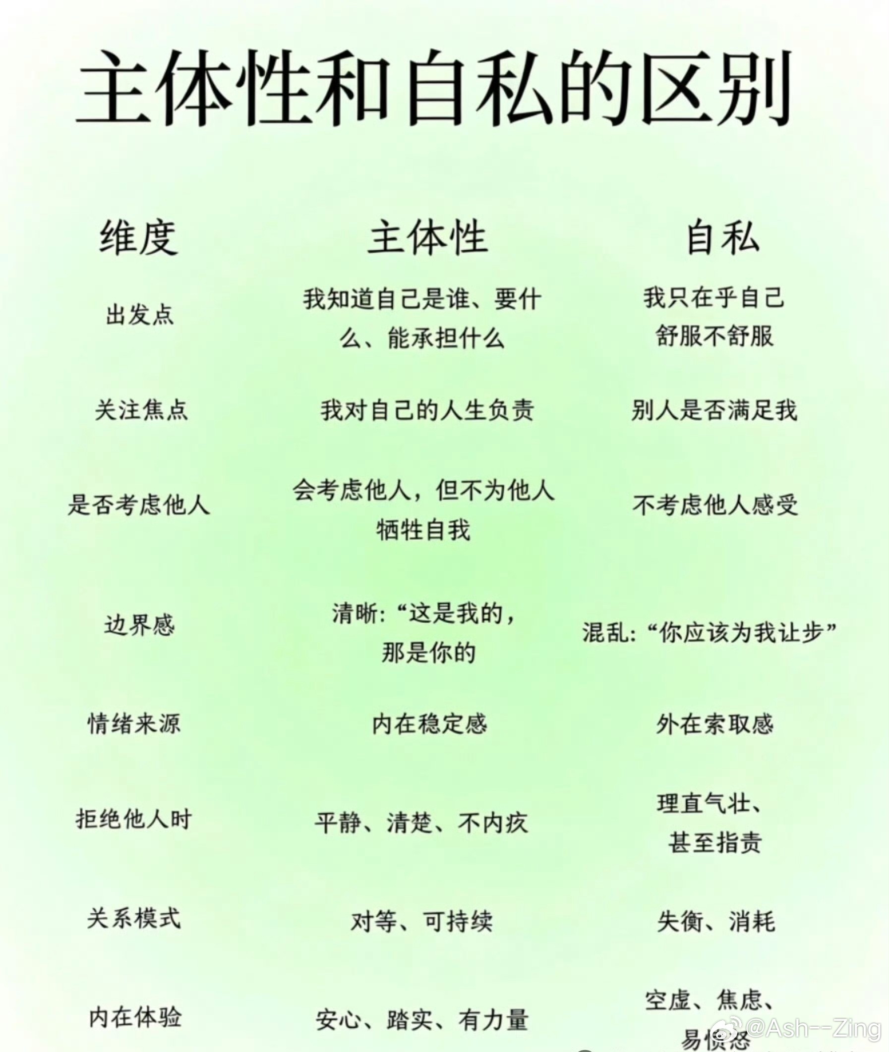 分享图片 