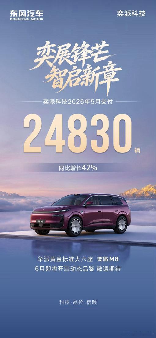奕派科技 奕展锋芒，智启新章5月交付24830辆，同比增长42%年累交付10.9