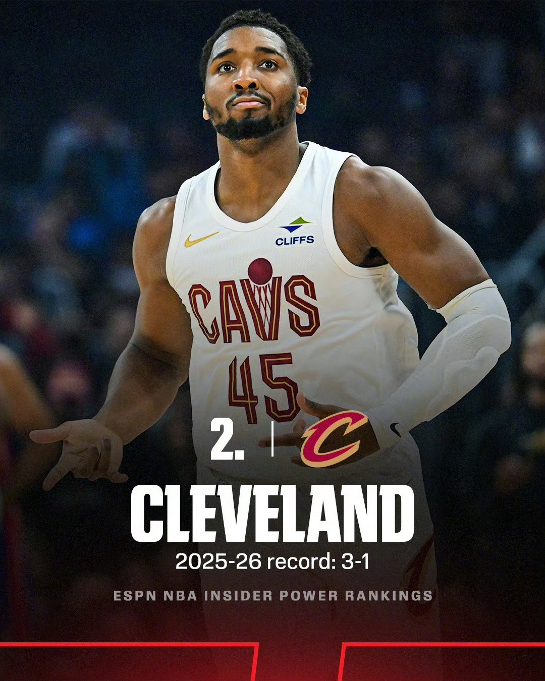 骑士nba米切尔 在ESPN公布的最新一期的NBA球队实力榜中，克利夫兰骑士队高