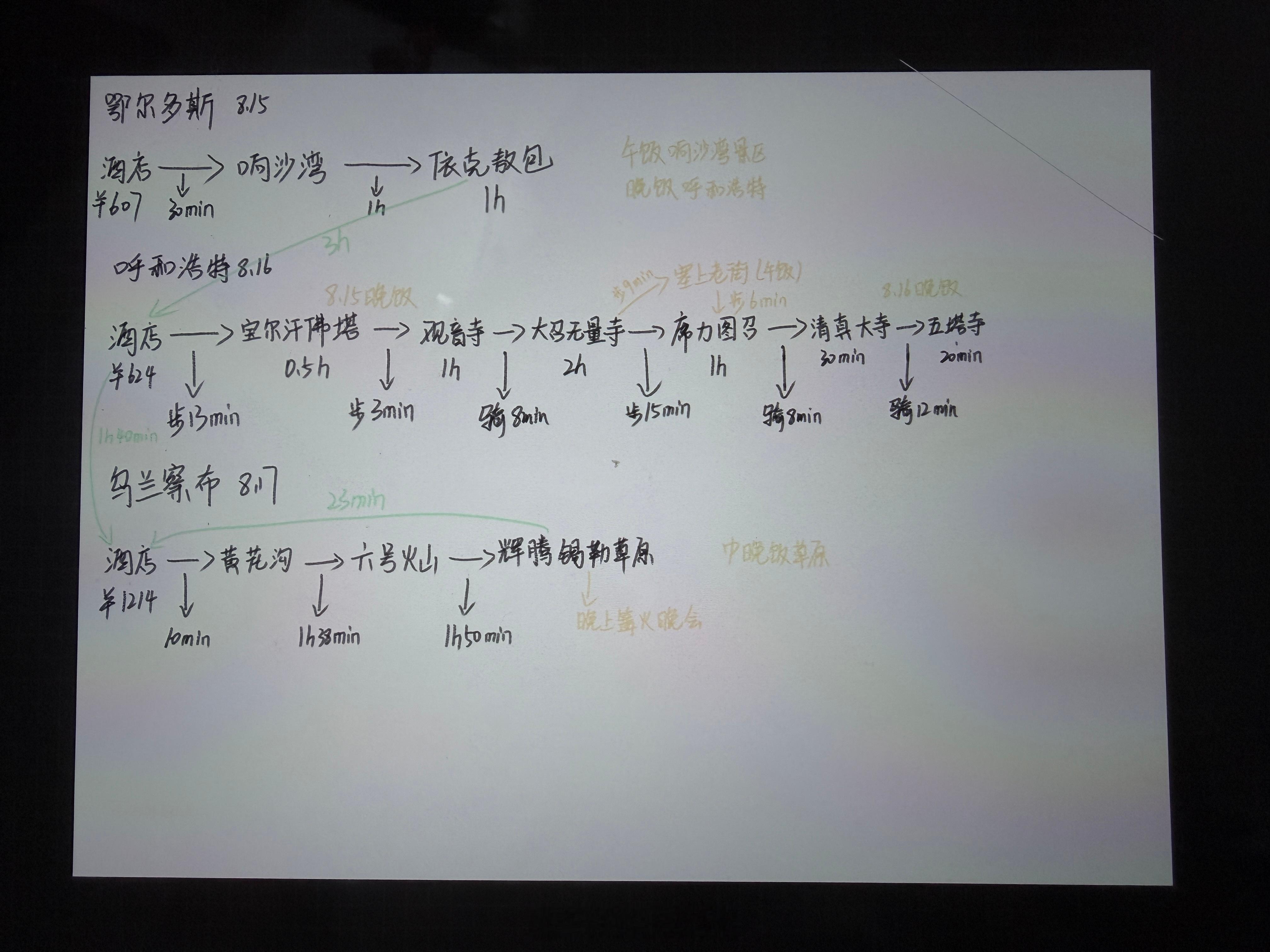 两个人搞了一天 做出来简直太不容易了
