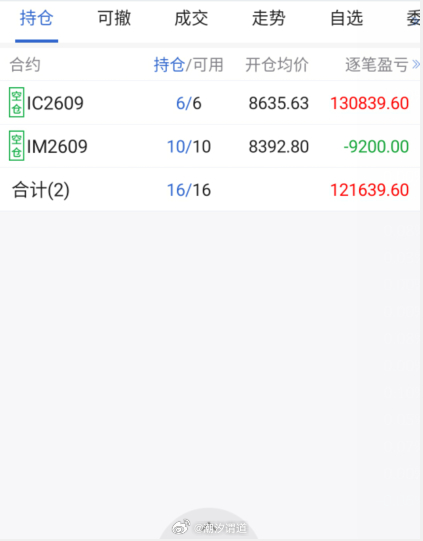 许久没咋动手了陪粉丝一起也会随时撤退在下一波基本空头该出来的也出来了后续就等多头