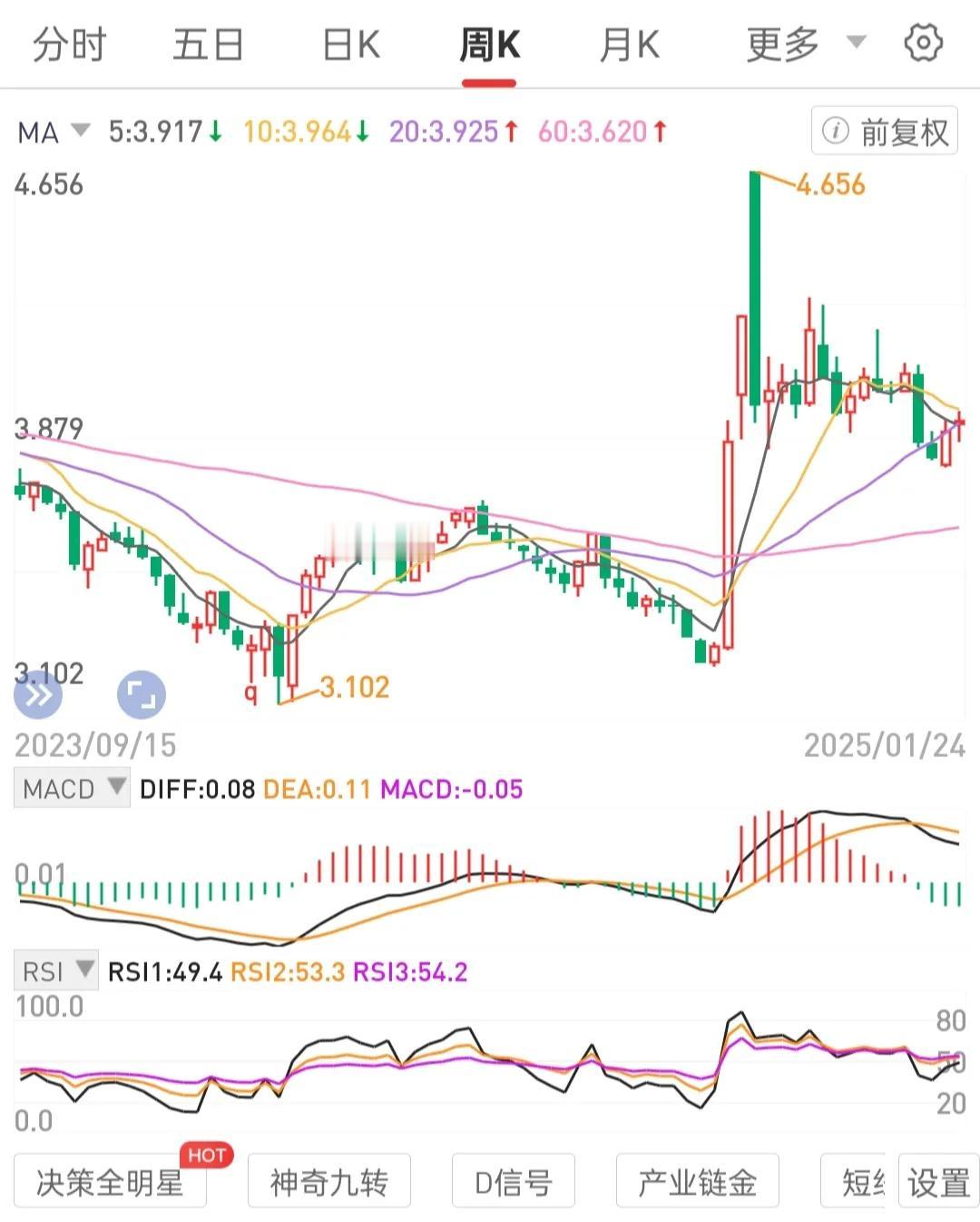 在公司龙一股权下跌过程中的表现直接决定了未来的收益。
股价长期不涨或在锅底区间震