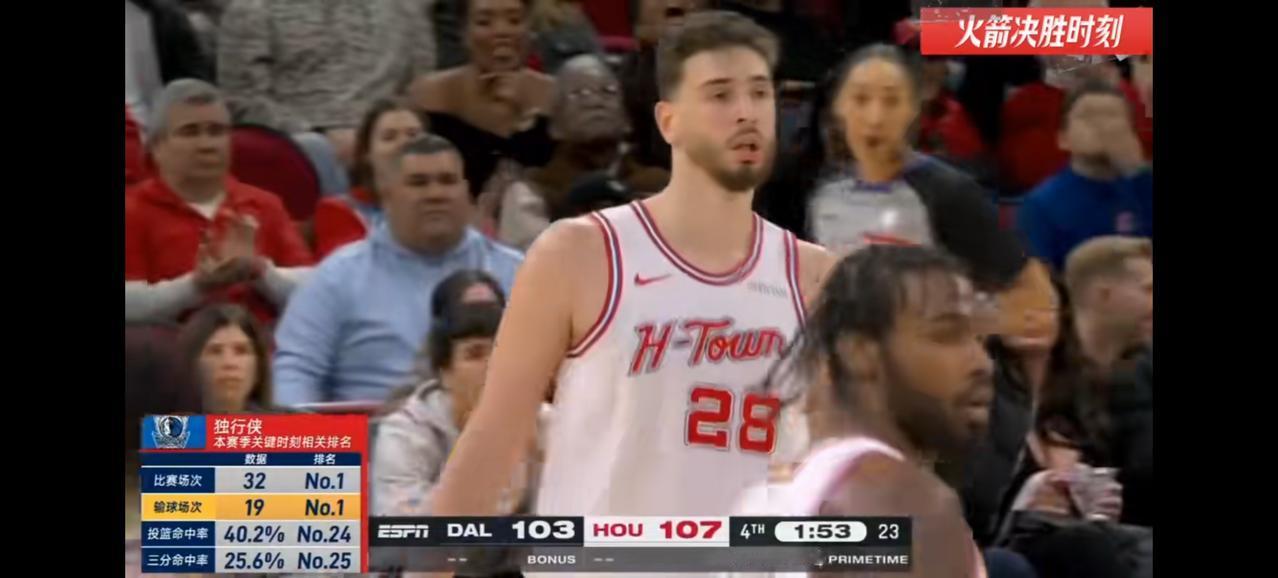 火箭111:107主场艰难战胜独行侠，拿到了第30场胜利。这场比赛火箭有6人得分