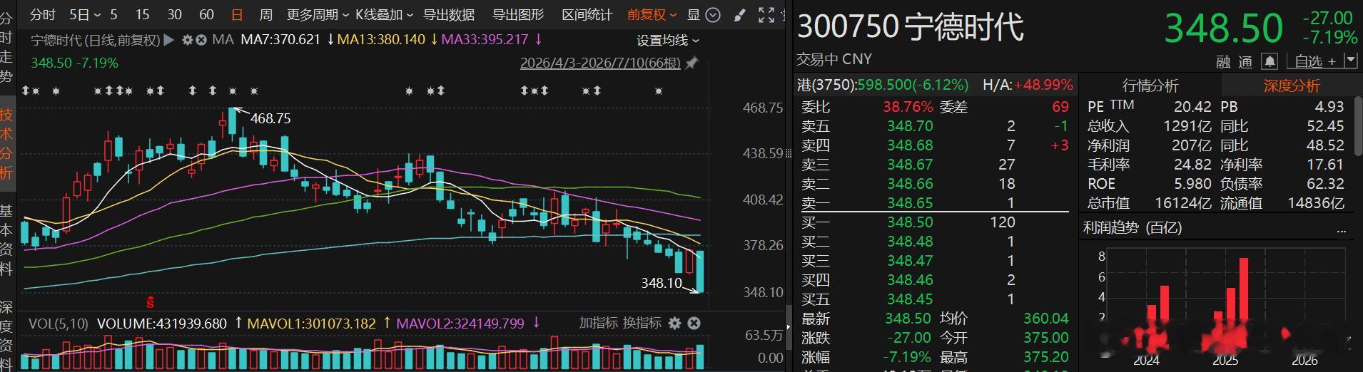 这又是为啥了？宁德称王还没几年，现在成老登了？ 