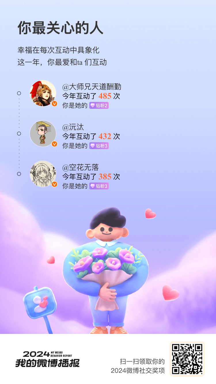 每一次互动都欣喜不已，这一年最最关注你[哇]~快来>>一起回顾这一年在微博闪闪发