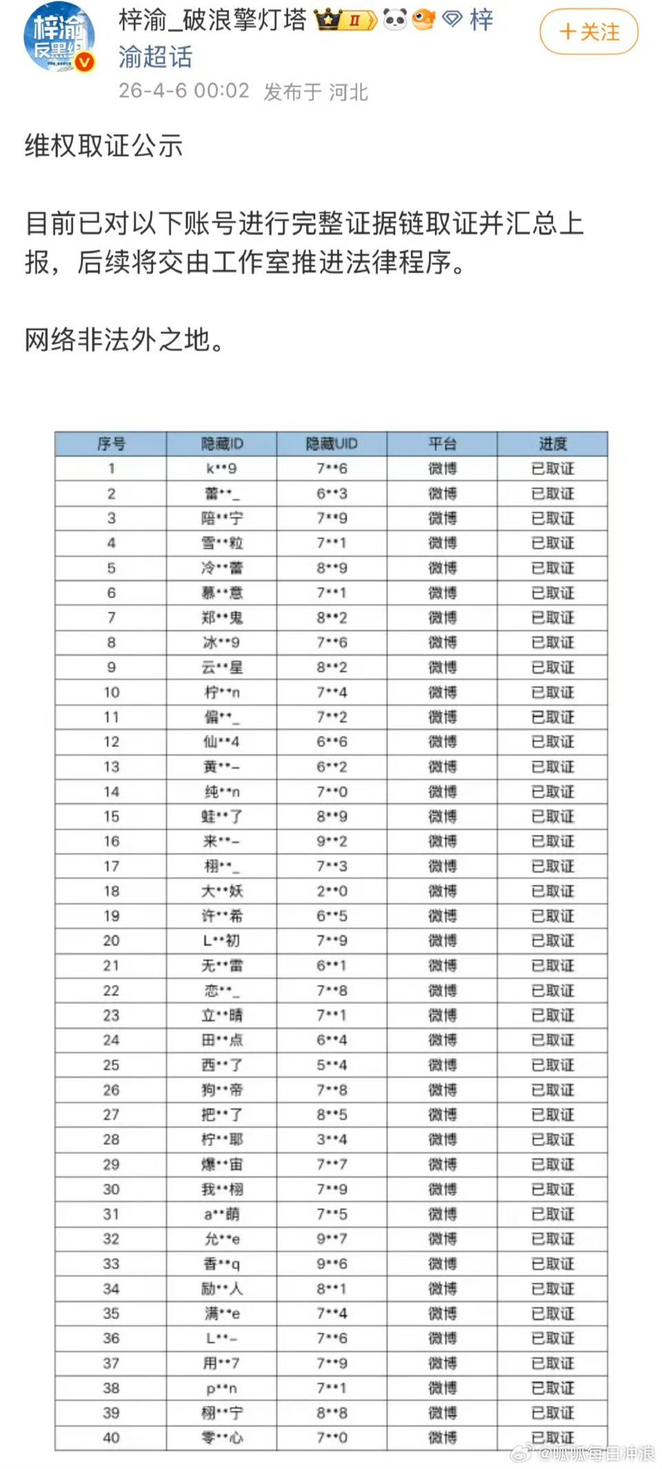 梓渝深夜发布取证名单，取证了40个账号。 