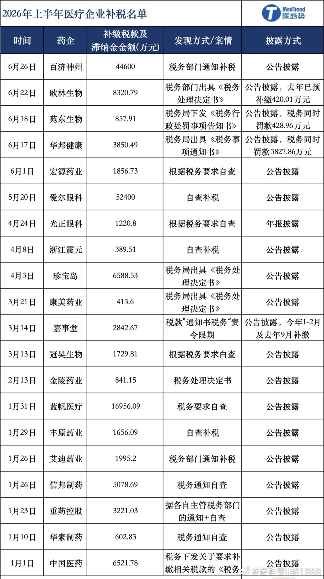 分享图片 