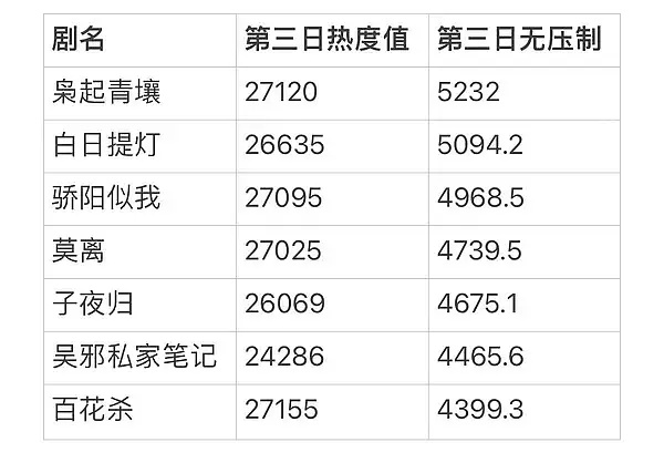 🌰🍑，bhs注成海浪，是因为要保证孟姐后面在鹅的所有剧招商顺利吗？ 